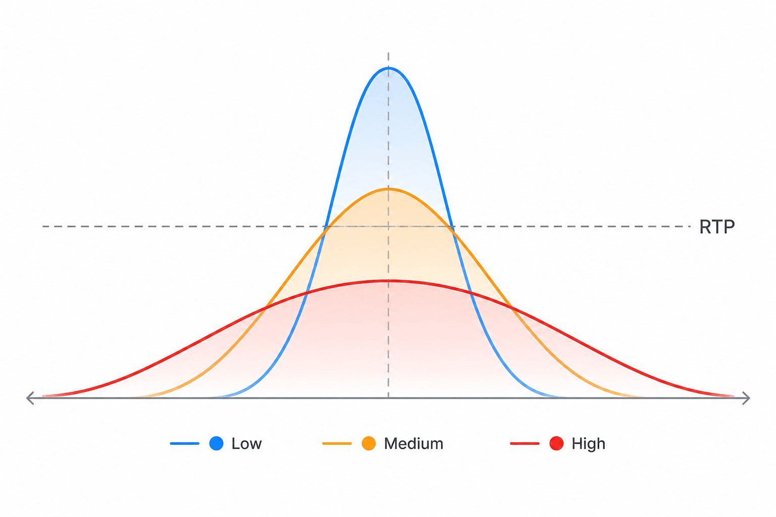 RTP vs Volatility RTP vs Volatility