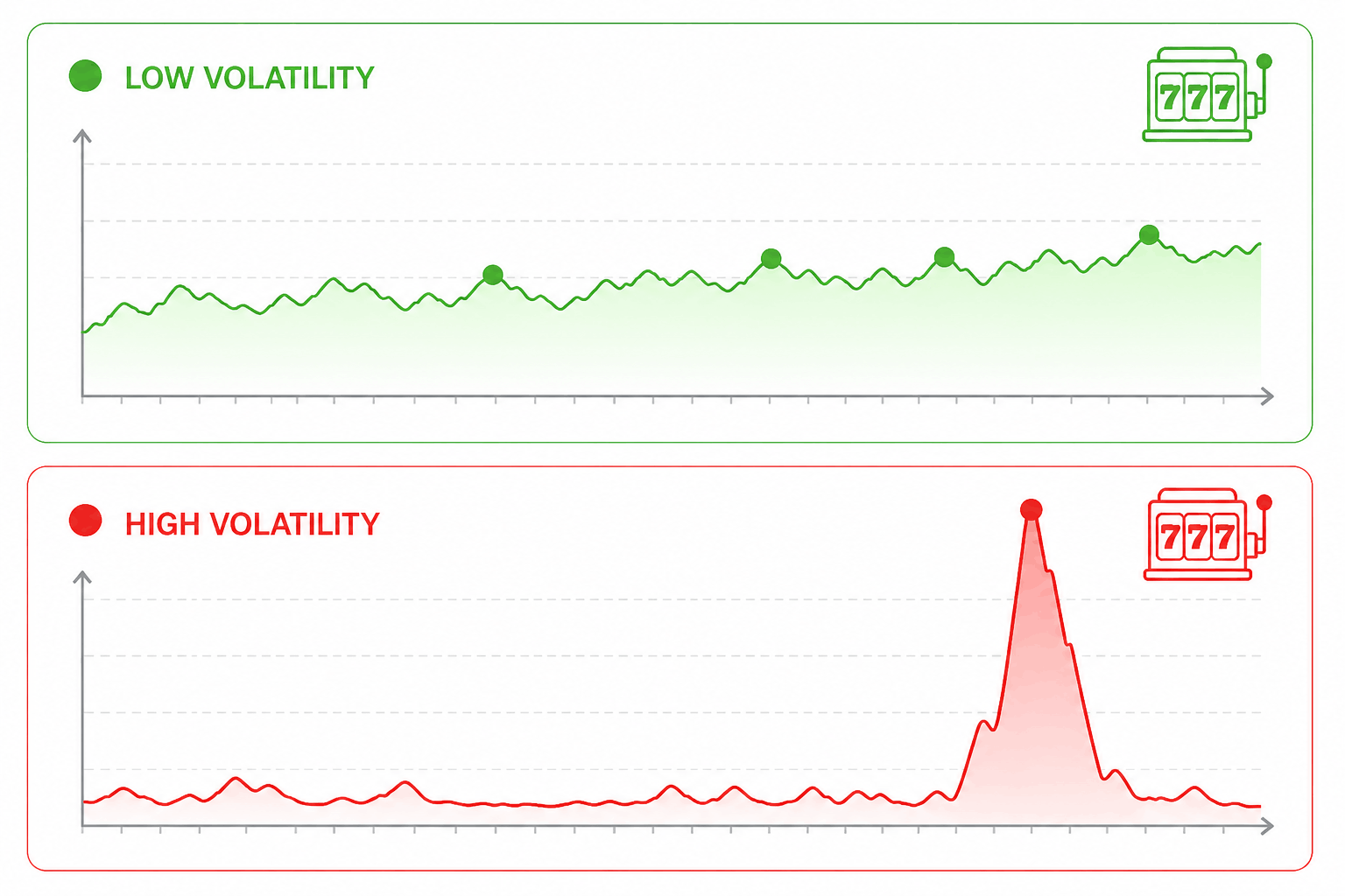 low vs high volatility low vs high volatility