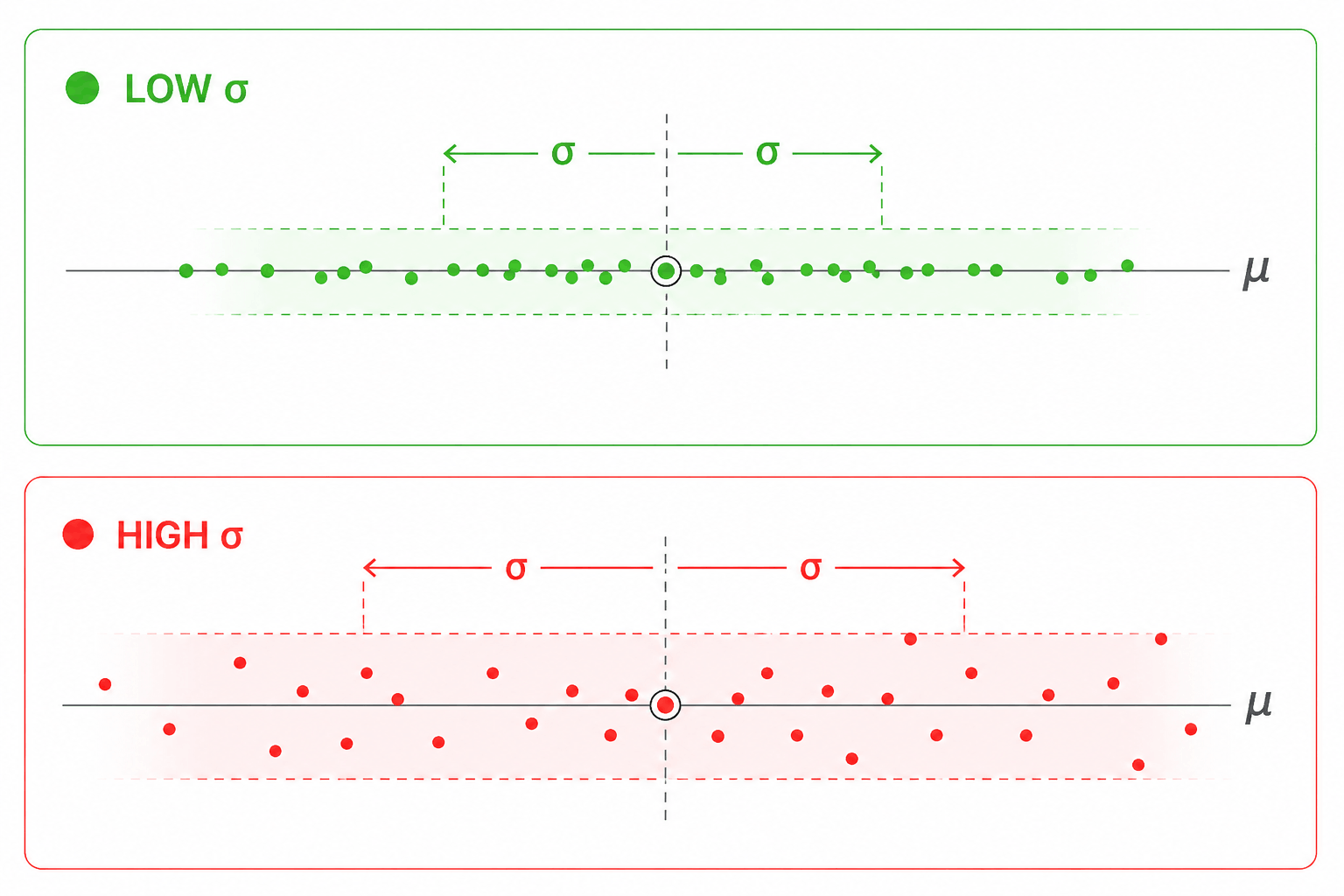 σ (standard deviation) σ (standard deviation)