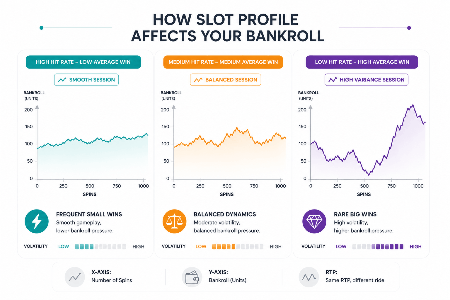 How a slot's profile affects your bankroll How a slot's profile affects your bankroll