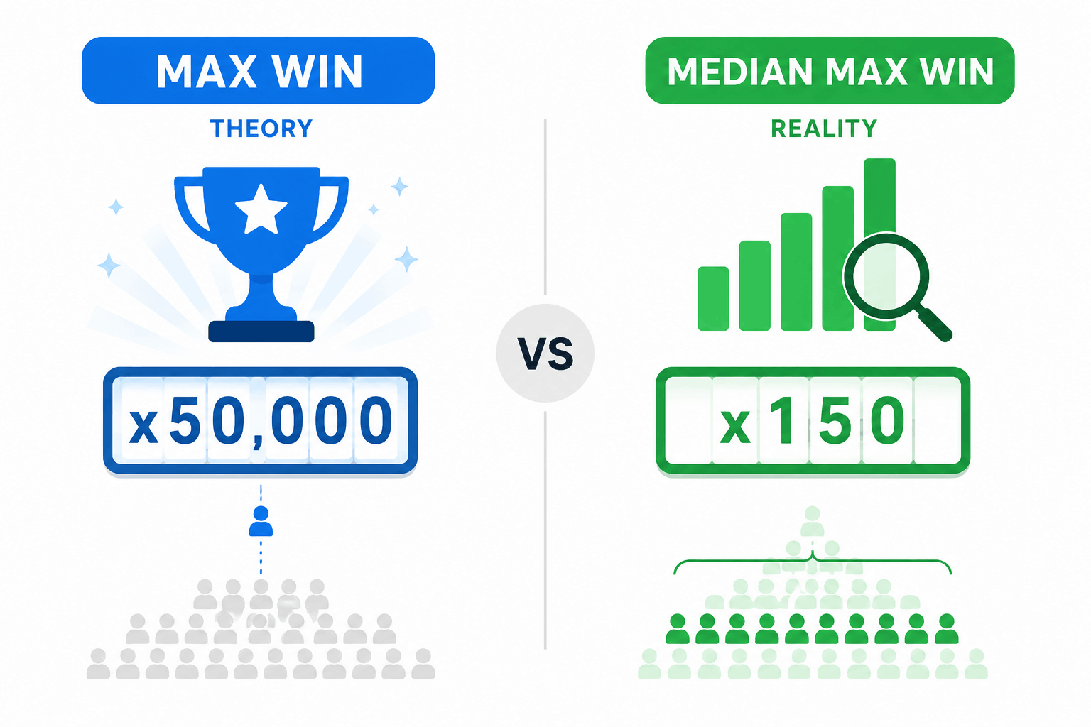 max win vs median max win